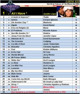 Ranking 322 de 2003